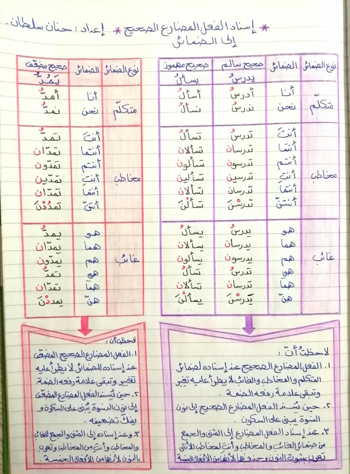 MjYyMzAzMQ23233 بالصور شرح وحدة اسناد الفعل الصحيح الى الضمائر مادة اللغة العربية للصف الثامن الفصل الاول 2020